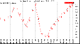 Milwaukee Weather Outdoor Humidity<br>(24 Hours)