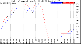 Milwaukee Weather Outdoor Temperature<br>vs Wind Chill<br>(24 Hours)