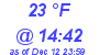 Milwaukee Weather Dewpoint High Low Today