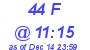 Milwaukee Weather THSW Index High Today