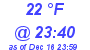 Milwaukee Weather Dewpoint High Low Today