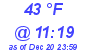 Milwaukee Weather Dewpoint High High Today