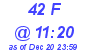 Milwaukee Weather THSW Index High Today