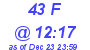 Milwaukee Weather THSW Index High Today