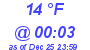 Milwaukee Weather Dewpoint High Low Today