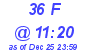 Milwaukee Weather THSW Index High Today