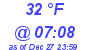 Milwaukee Weather Dewpoint High Low Today