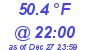 Milwaukee Weather Temperature High Today