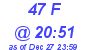 Milwaukee Weather THSW Index High Today