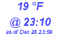 Milwaukee Weather Dewpoint High Low Today