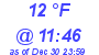 Milwaukee Weather Dewpoint High Low Today