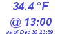 Milwaukee Weather Temperature High Today