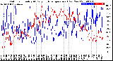 Milwaukee Weather Outdoor Humidity<br>At Daily High<br>Temperature<br>(Past Year)
