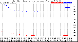 Milwaukee Weather Outdoor Humidity<br>vs Temperature<br>Every 5 Minutes
