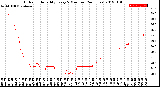 Milwaukee Weather Outdoor Humidity<br>Every 5 Minutes<br>(24 Hours)