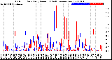 Milwaukee Weather Outdoor Rain<br>Daily Amount<br>(Past/Previous Year)
