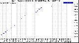 Milwaukee Weather Storm<br>Started 2018-12-31 11:36:13<br>Total Rain