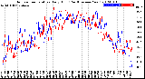 Milwaukee Weather Outdoor Temperature<br>Daily High<br>(Past/Previous Year)