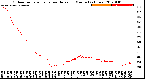 Milwaukee Weather Outdoor Temperature<br>vs Heat Index<br>per Minute<br>(24 Hours)