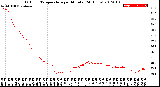 Milwaukee Weather Outdoor Temperature<br>per Minute<br>(24 Hours)