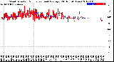 Milwaukee Weather Wind Direction<br>Normalized and Average<br>(24 Hours) (New)