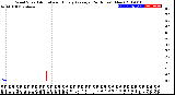 Milwaukee Weather Wind Speed<br>Actual and Hourly<br>Average<br>(24 Hours) (New)