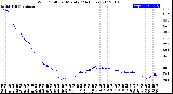 Milwaukee Weather Wind Chill<br>per Minute<br>(24 Hours)