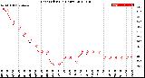 Milwaukee Weather Heat Index<br>(24 Hours)