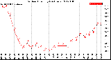 Milwaukee Weather Outdoor Humidity<br>(24 Hours)