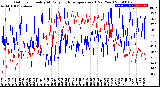 Milwaukee Weather Outdoor Humidity<br>At Daily High<br>Temperature<br>(Past Year)