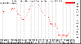 Milwaukee Weather Outdoor Humidity<br>Every 5 Minutes<br>(24 Hours)