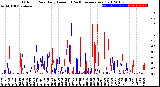 Milwaukee Weather Outdoor Rain<br>Daily Amount<br>(Past/Previous Year)