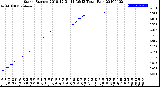 Milwaukee Weather Storm<br>Started 2018-12-31 11:36:13<br>Total Rain