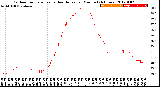 Milwaukee Weather Outdoor Temperature<br>vs Heat Index<br>per Minute<br>(24 Hours)