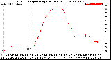 Milwaukee Weather Outdoor Temperature<br>per Minute<br>(24 Hours)