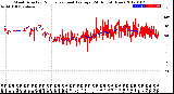 Milwaukee Weather Wind Direction<br>Normalized and Average<br>(24 Hours) (New)