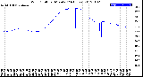 Milwaukee Weather Wind Chill<br>per Minute<br>(24 Hours)