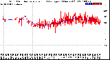 Milwaukee Weather Wind Direction<br>Normalized and Average<br>(24 Hours) (Old)