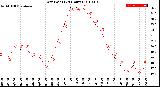 Milwaukee Weather Dew Point<br>(24 Hours)