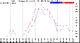 Milwaukee Weather Outdoor Temperature<br>vs Wind Chill<br>(24 Hours)