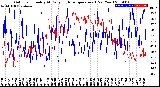 Milwaukee Weather Outdoor Humidity<br>At Daily High<br>Temperature<br>(Past Year)