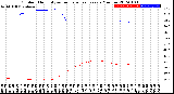 Milwaukee Weather Outdoor Humidity<br>vs Temperature<br>Every 5 Minutes