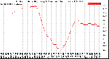 Milwaukee Weather Outdoor Humidity<br>Every 5 Minutes<br>(24 Hours)