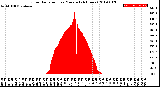 Milwaukee Weather Solar Radiation<br>per Minute<br>(24 Hours)