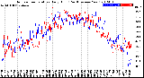 Milwaukee Weather Outdoor Temperature<br>Daily High<br>(Past/Previous Year)