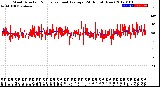 Milwaukee Weather Wind Direction<br>Normalized and Average<br>(24 Hours) (New)