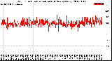 Milwaukee Weather Wind Direction<br>Normalized<br>(24 Hours) (New)