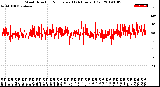 Milwaukee Weather Wind Direction<br>Normalized<br>(24 Hours) (Old)