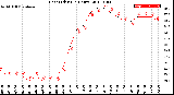 Milwaukee Weather Heat Index<br>(24 Hours)