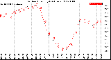 Milwaukee Weather Outdoor Humidity<br>(24 Hours)